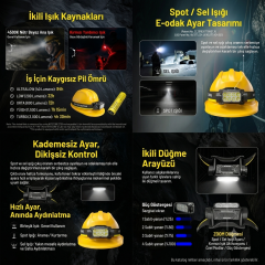 NITECORE HC75UHE 3000 LUMEN KAFA FENERI