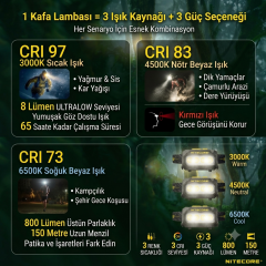 NITECORE HA27UHE 800 LUMEN KAFA FENERI