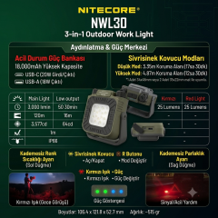 NITECORE NWL30 3000 LUMEN LUMEN WORKLIGHT FENER
